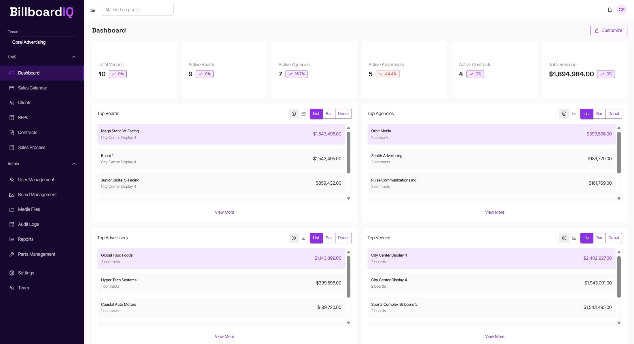 BillboardIQ Dashboard